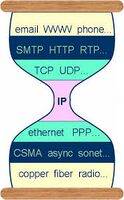 Ip protocol stack