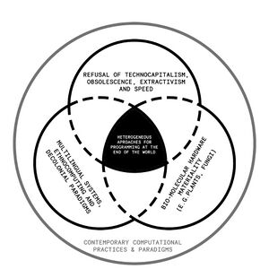 A Venn diagram of heterogeneous computational practices and paradigms.