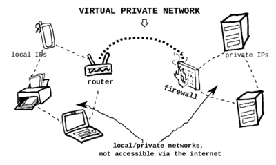 What is a vpn