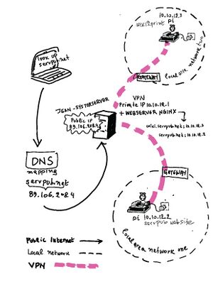 Jean server diagram