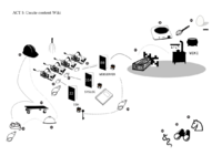 How to become a server